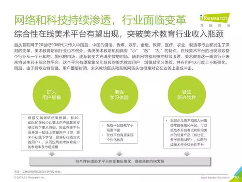 2019年中國美術(shù)教育培訓(xùn)行業(yè)洞察 艾瑞咨詢研究報告深度解析